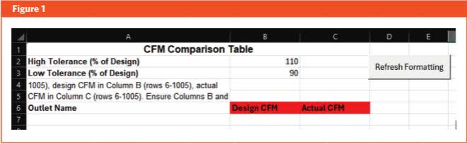 Figure 1 CFM comparison table generated by the macro