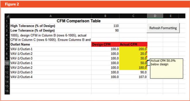 Figure 2 CFM validation results