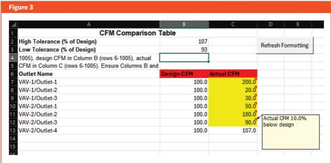 Figure 3 CFM tolerance validation