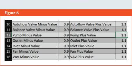 Figure 6 project-sheet tolerance table
